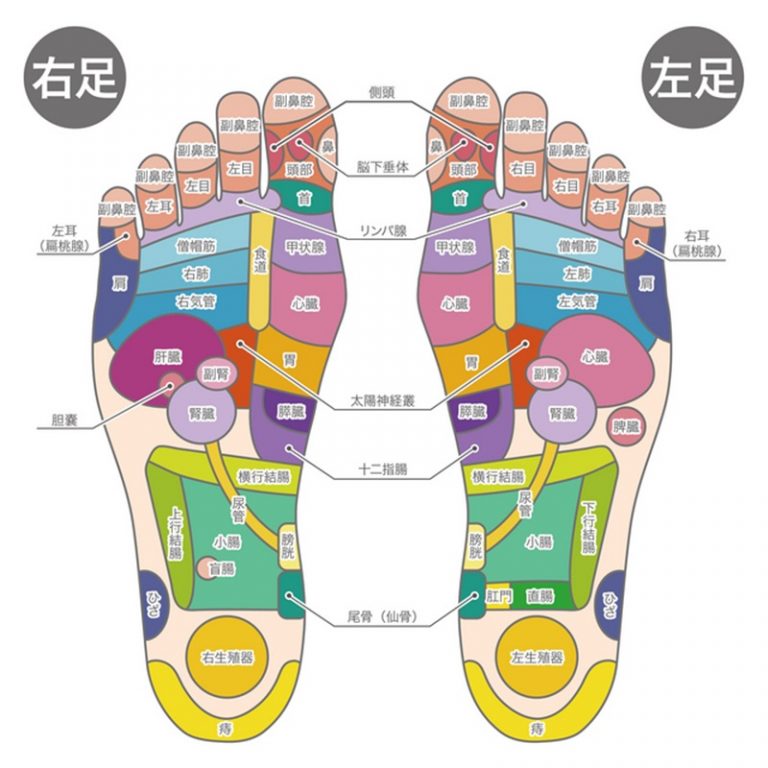 足つぼが痛い理由は何？ツボを押すと悶絶する痛みの具体例とは | 厳選！新鮮！とっておき@びっくり情報